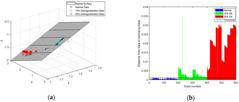Image result for Demagnetization Pmsm