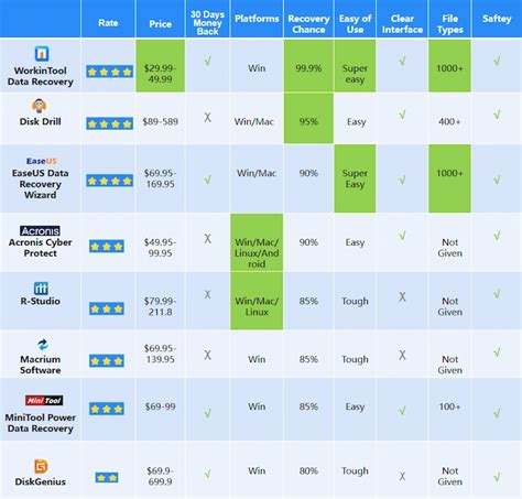 Backup Recovery Software 的图像结果