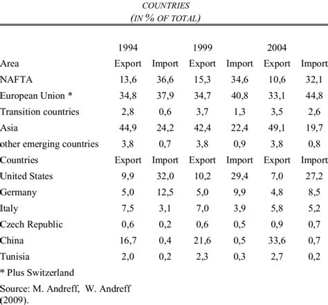 Trade Goods 的图像结果