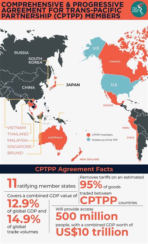How will the CPTPP pan out for ASEAN? | The ASEAN Post