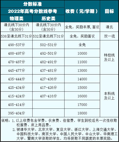 潮州历年高考成绩学校排名(本科录取率排行一览表)