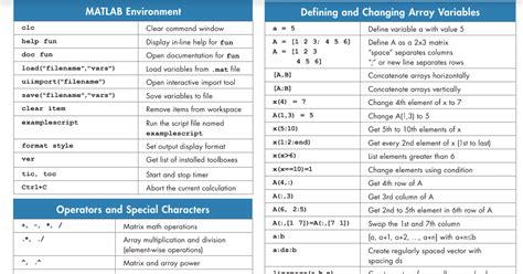 Matlab Functions 的图像结果