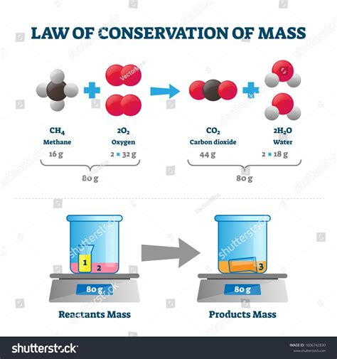 Law Of Conservation Of Mass Example Problems