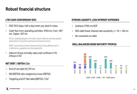 Adecco Q1 2025 slides: Market share gains amid mixed regional ...