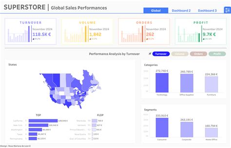 Rezultat imagine pentru Tableau Community