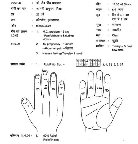 Ayurvedic Acupressure : Acupressure Research, Training and Treatment ...