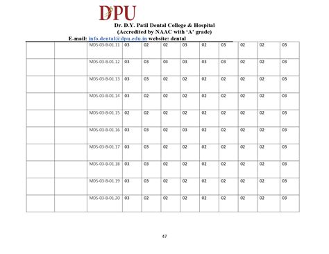 MDS POCO Programme Matrix | Dr. D. Y. Patil Dental
