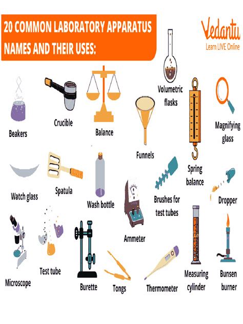 Common Lab Instrument Use 的图像结果