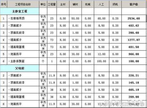 2021年广州120平米装修报价表/价格预算清单/110平广州家装费用明细表