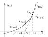 Image result for Newton-Raphson Method Explained