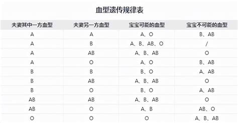 还有比“熊猫血”更稀有的血型吗？带你了解CisAB血型-浙江大学明州医院_宁波明州医院