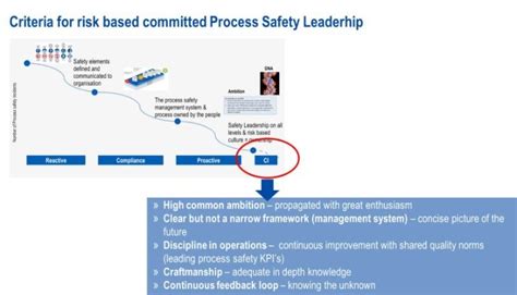 Image result for Process Safety Leadership