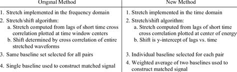 Image result for Algorithm Changes