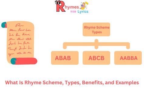 Rhyme Scheme Definition, Types, Benefits, and Examples