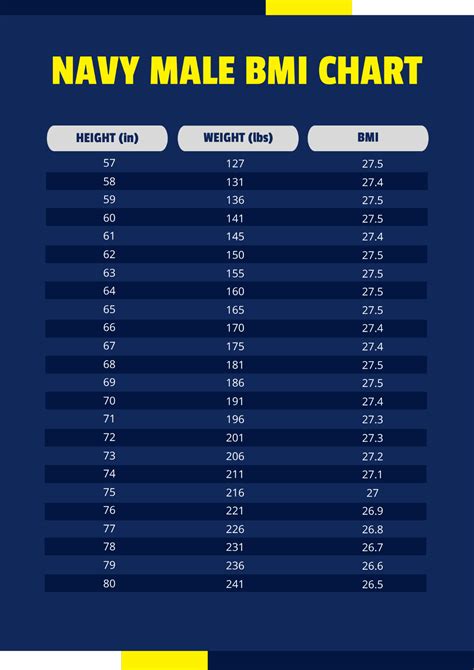 Navy Height And Weight Chart Body Fat Caliper Navy Calculator » The