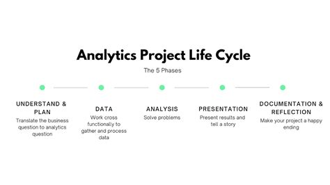 Image result for Data Analyst Sample Projects