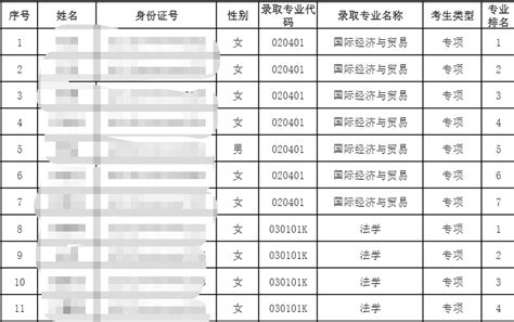 黄冈师范学院2023年普通专升本预录取名单公示-湖北专升本网