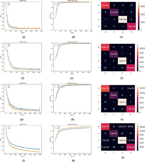 Internet Users Body Prediction 的图像结果