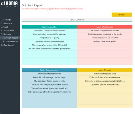 Image result for Excel SWOT