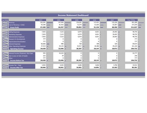 Image result for Income Statement Dashboard Excel