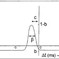 Image result for Learning About Function