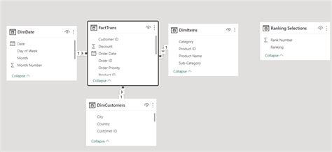 ranking customers in a matrix using a dynamic fil... - Microsoft Fabric ...