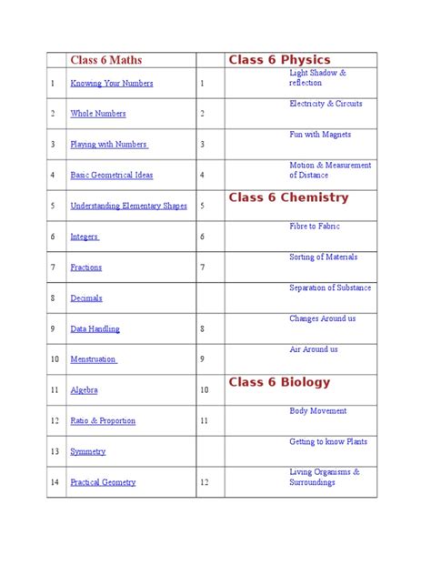 Image result for Math Rules of Class 6