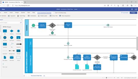Image result for Visio Process Guide Example
