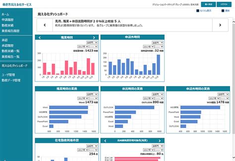 Image result for Matplotlib Secondary Axis Labels