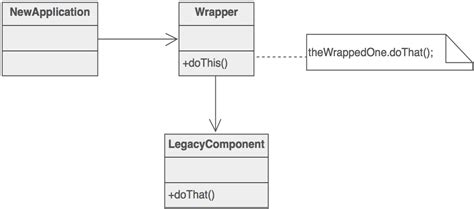 Adapter Tutorial 的图像结果
