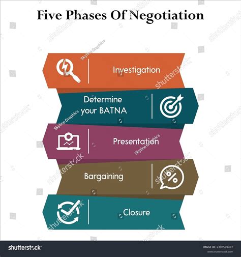 Five Phases Negotiation Investigate Determine Your Stock Vector (Royalty Free) 2390599497 ...