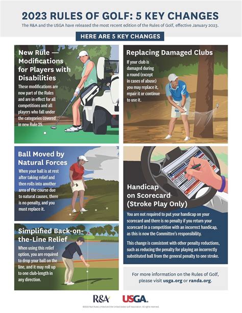 Indoor Golf Rules at Alison Mclemore blog