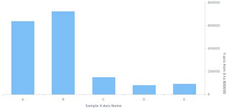 Image result for Grid Chart Axis