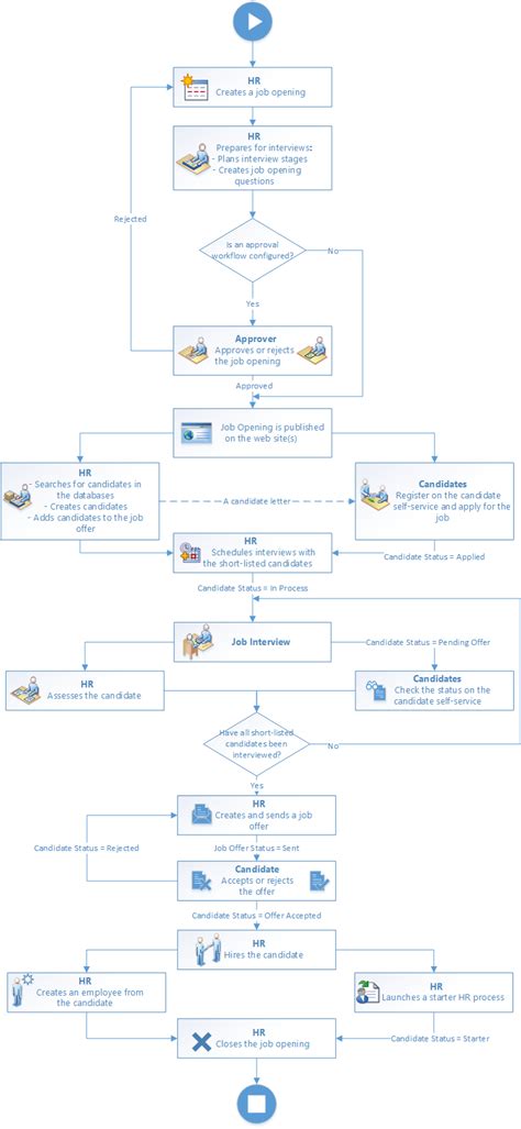 Recruiting 的图像结果