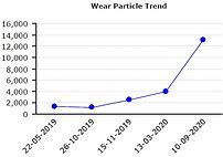 Laboratory Analysis Services | PREDICT