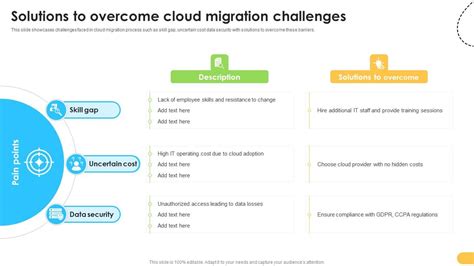 Image result for Data Center Migration Challenges