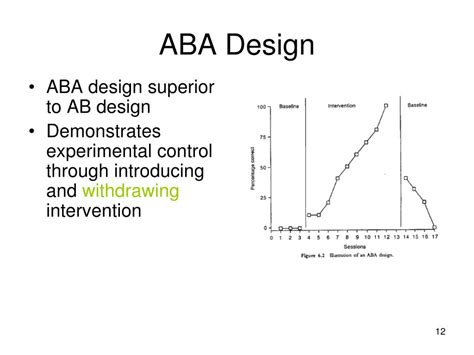 Experimental Design Examples ABA 的图像结果