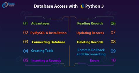 Image result for How to Use Database in Python