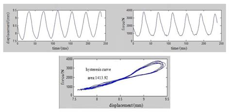 Study on Vibration Compaction Energy of Basement Material