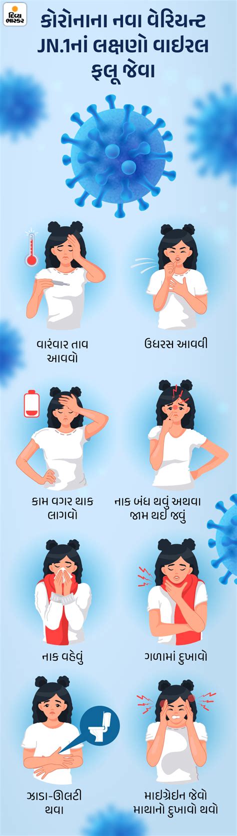 Kerala Coronavirus JN.1 Variant Symptoms Explained | COVID Variant ...
