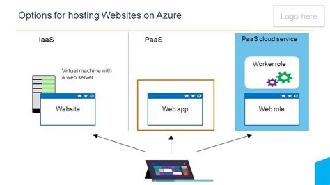 Image result for Azure Web App PNG