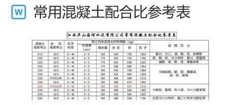 水泥砂浆配合比表 水泥和砂浆配比应该如何计算_环球品牌