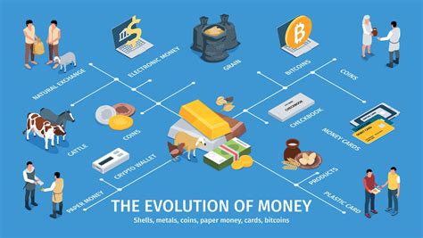 Currency Evolution Project 的图像结果