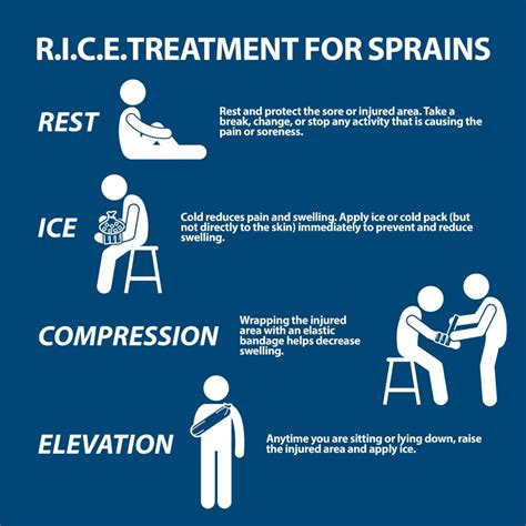 How long does it take to recover from a wrist sprain? | Orthopaedics ...