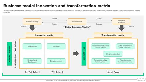 Types of Matrix Business Model 的图像结果