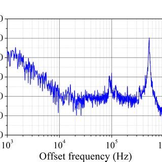 Image result for Intermediate Frequency Tutorial