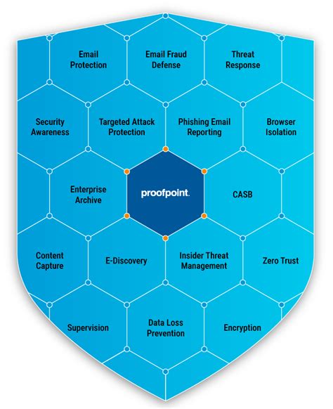 Image result for Proofpoint Encryption