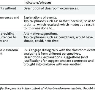 Image result for Reflection Framework