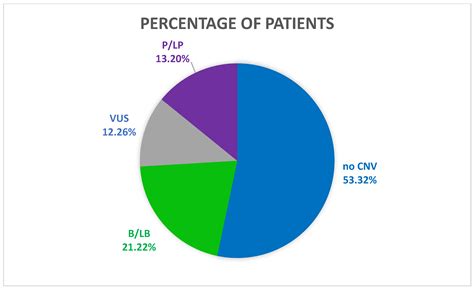 Chromosomal Microarray in Patients with Non-Syndromic Autism Spectrum ...