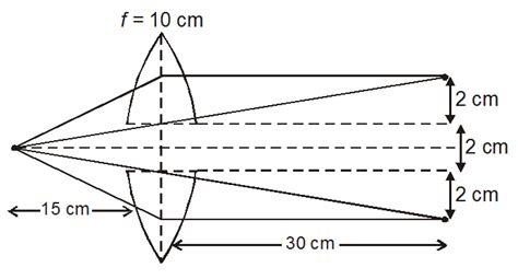 A point object is placed as shown. The two pieces are of the same lens ...